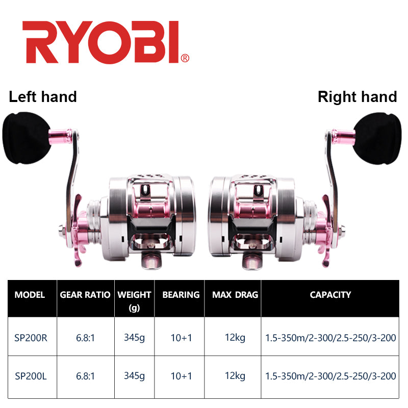 Tide and Forge Bering Slow Jigging Reel